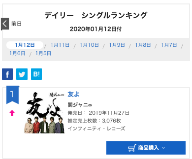 Kj Blue On Twitter オリコンデイリー シングルランキング 2020年1月20日付 Oricon News 25 位 40 友よ 関ジャニ Https T Co 0seboolos7 2日ぶりの30位内復帰