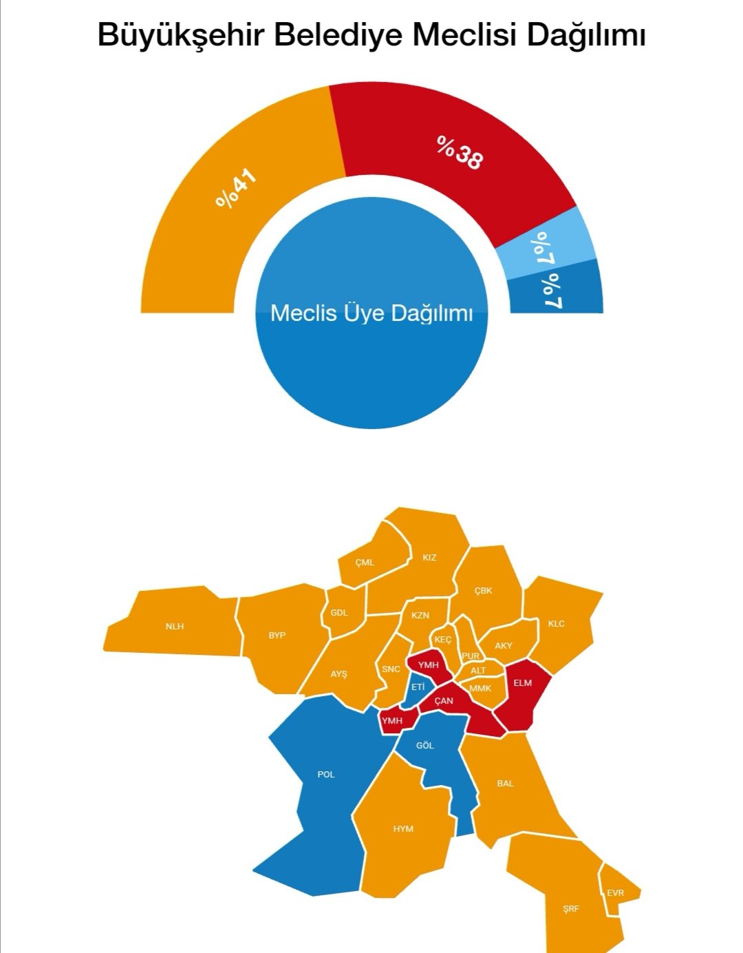 ➤ Meclis sandalye dağılımı