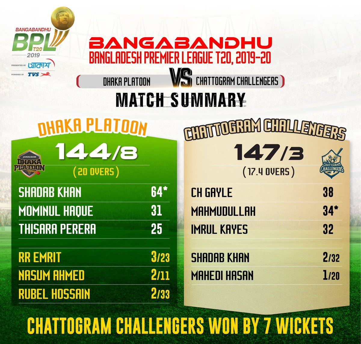 BPLT20 tweet media