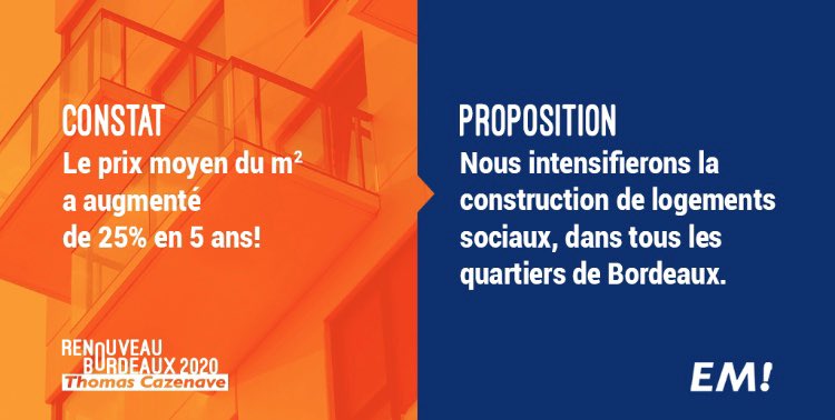T_Cazenave's tweet photo. @Le_Figaro Le #logement est devenu la priorité des bordelais depuis qu’à #Bordeaux les prix ont explosé, à l’achat comme à la location.
Une nouvelle politique s’impose : la puissance publique doit investir dans le foncier pour que notre ville redevienne une ville pour toutes et tous. https://t.co/Tdu8MyKmMP