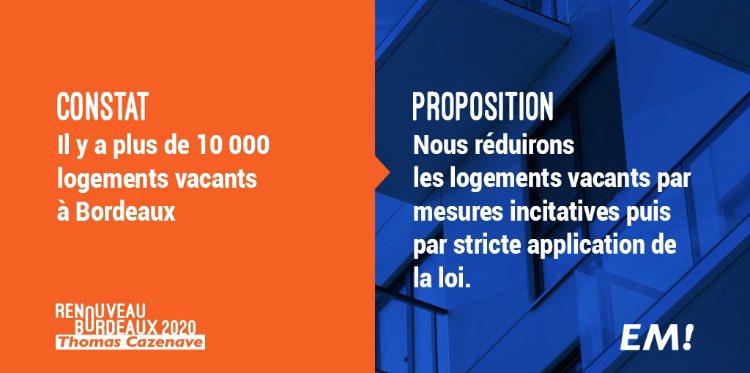 T_Cazenave's tweet photo. @Le_Figaro Le #logement est devenu la priorité des bordelais depuis qu’à #Bordeaux les prix ont explosé, à l’achat comme à la location.
Une nouvelle politique s’impose : la puissance publique doit investir dans le foncier pour que notre ville redevienne une ville pour toutes et tous. https://t.co/Tdu8MyKmMP