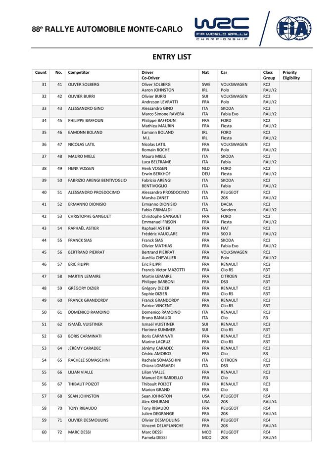 RallyeMonteCarlo - World Rally Championship: Temporada 2020 - Página 5 EOKRUKlXsAA7Zru?format=jpg&name=medium