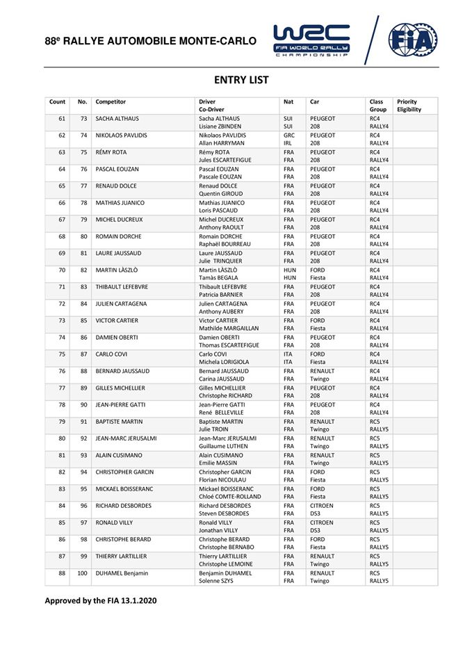WRC: 88º Rallye Automobile de Monte-Carlo [20-26 de Enero] EOKRUKmWsAEo81d?format=jpg&name=medium