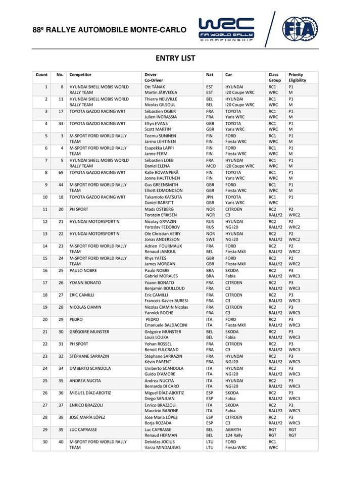 WRC: 88º Rallye Automobile de Monte-Carlo [20-26 de Enero] EOKRUKpX0AAefLl?format=jpg&name=medium