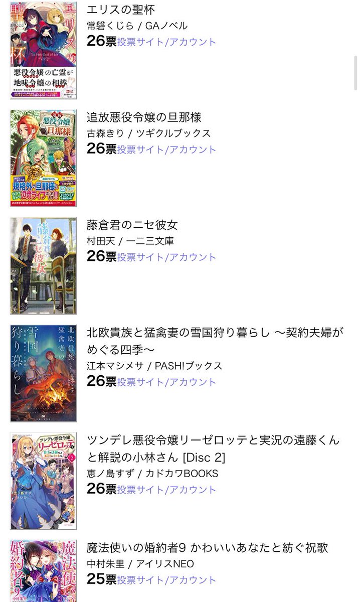 ラノベ関係者は今日も仲良し 01 18 10ページ目 Togetter