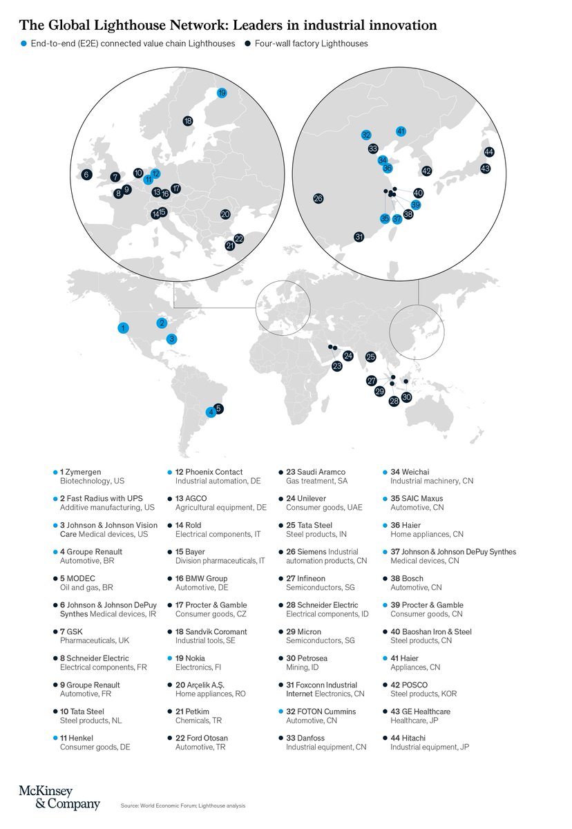 snowyoun's tweet photo. Fourth Industrial Revolution #4IR Lean how to scale up fast

https://t.co/s9WaieSkO2

@McKinsey  @wef https://t.co/Gw0BLOkUfI