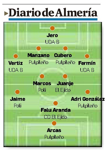 DiarioDAlmeria's tweet photo. DEPORTES | FÚTBOL | ⚽️📝🔝Once ideal almeriense de la última jornada disputada en Tercera (Grupos IX y XIII). 
@AcademiaUDA, @Jero1ML, @CD_EJIDO, @pulpileatletico, @JJCubero1, @Javi_Manza_4, @ArcasJuan21, @AdrianGS11  @PoliAlmeria, @Jaimelor10 #Almeria https://t.co/8J2mJDzjY2