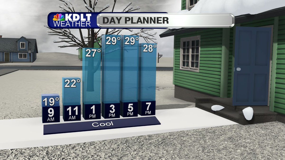 It's not going to be too bad today. Temperatures will be in the 20s and 30s. The clouds will hang tight in the east. #sdwx #mnwx #iawx #newx