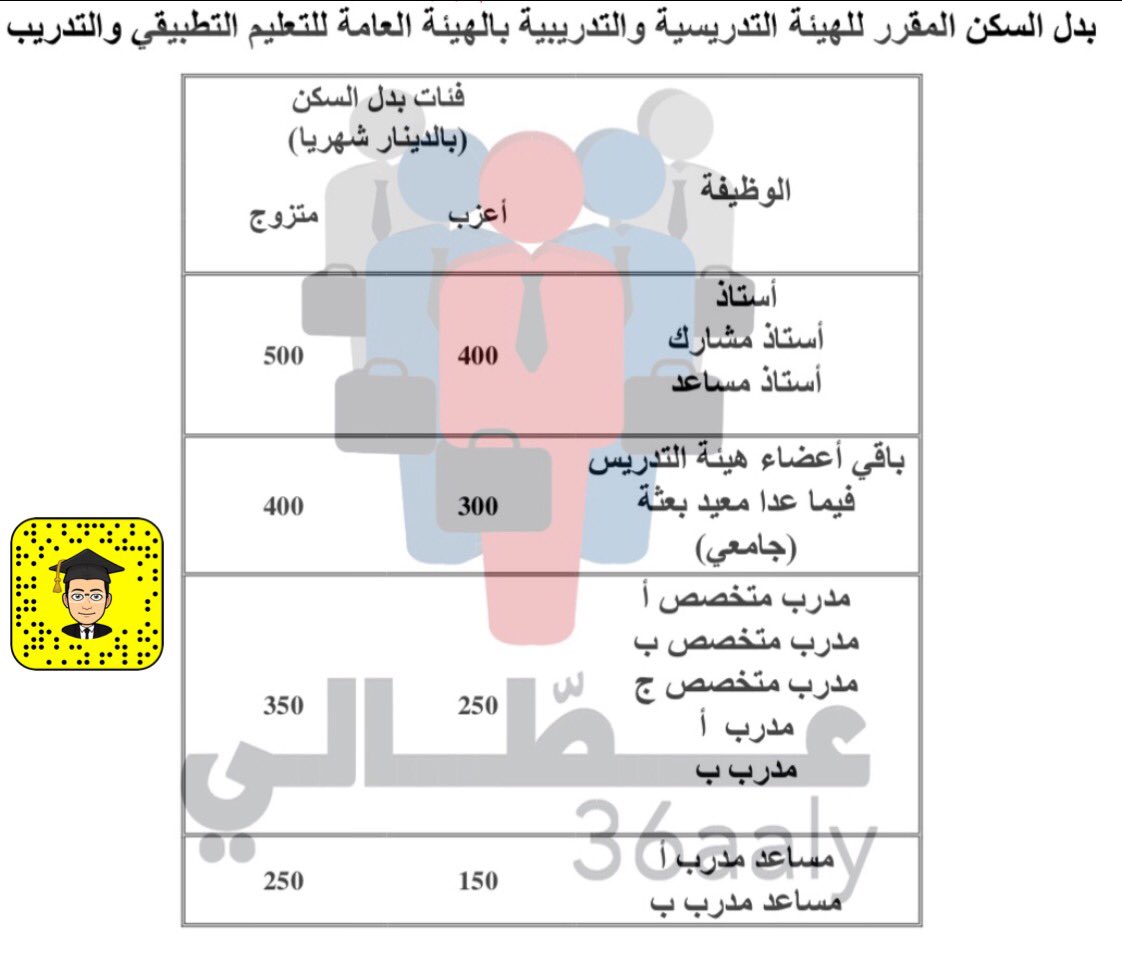 راتب المعيد في الجامعة