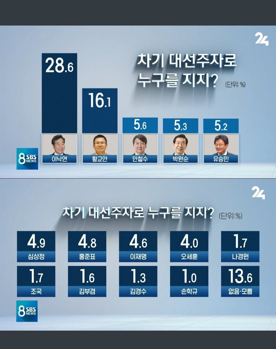 혜경궁김씨  는  누구다?

이재명 지사 300  가즈아

#고통받는경기도민