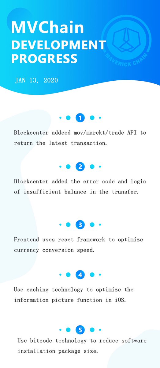 Maverick Chain tweet media