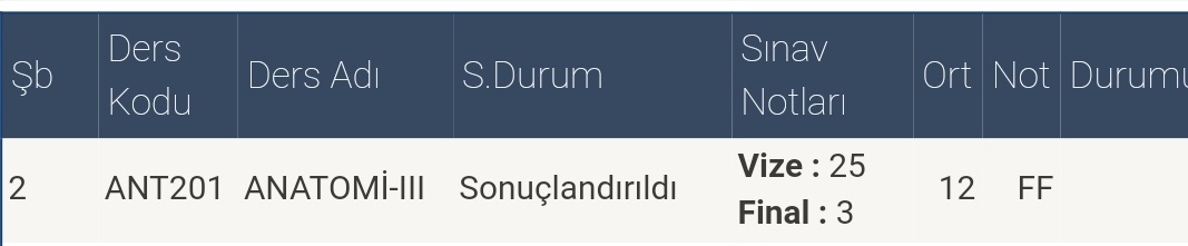 Garibanın yüzü gülür mü be