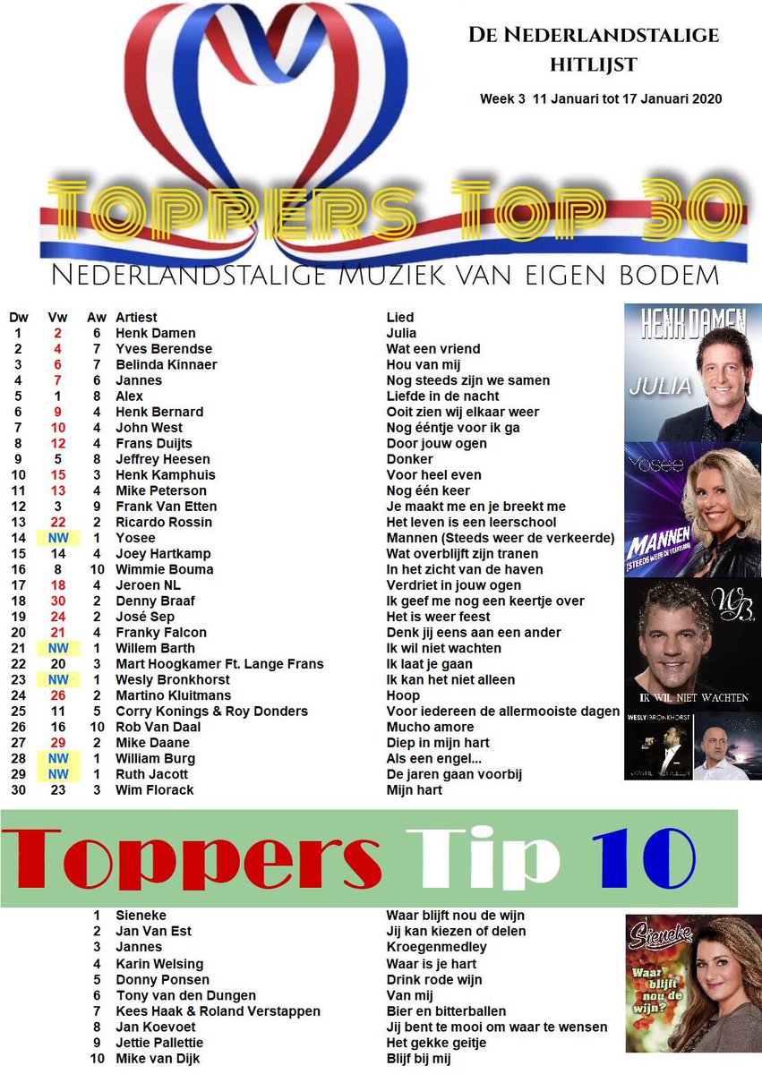 Toppers Top 30 Week 3 van 11 Januari tot 17 Januari 2020