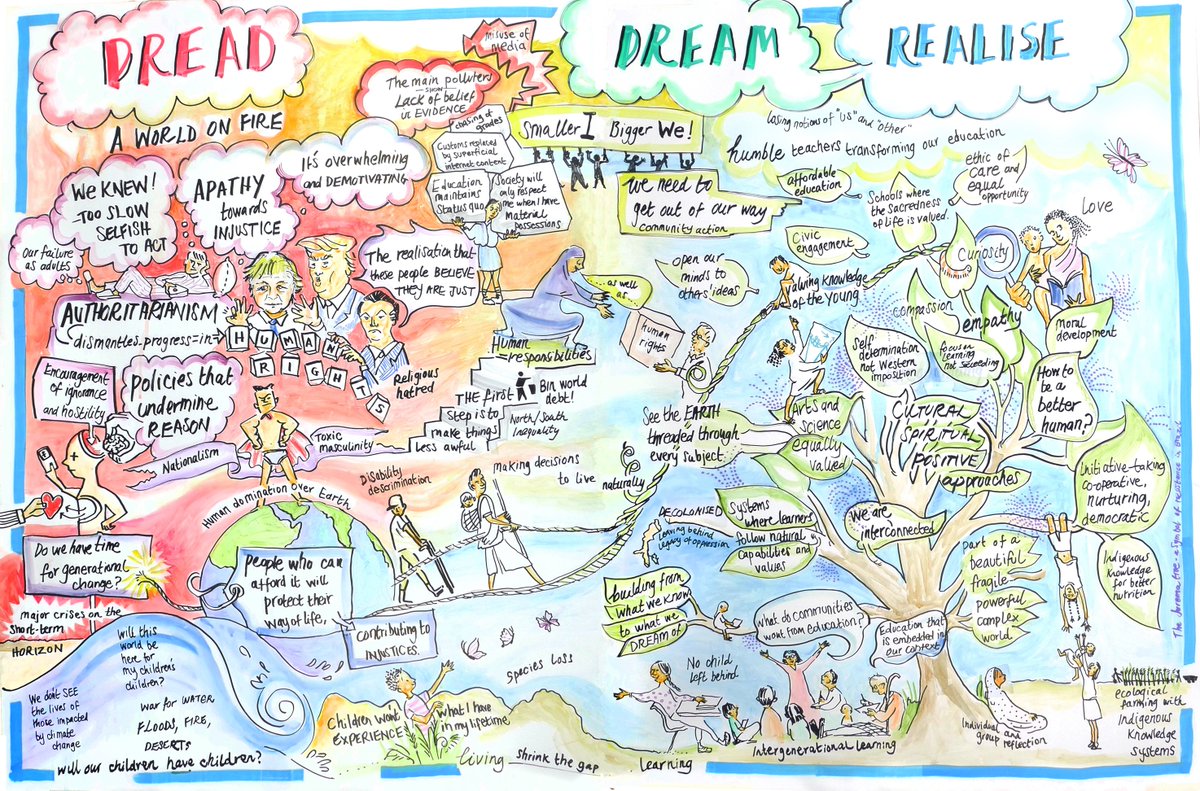 creativeconnec's tweet photo. Our #metavisioning mural from @TES4SD. What is the future we dream of for our children's children? #visualminutes #narrativevisualisation https://t.co/dywiSpj388