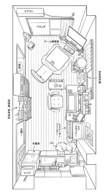 3年前くらいに雑誌の1コーナーで描いた仕事場の図。今も大して変わらない 