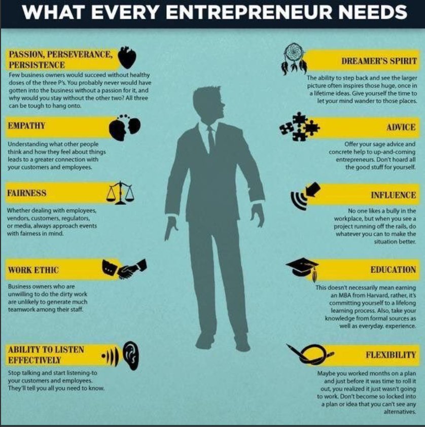 RebekahRadice's tweet photo. What every #entrepreneur needs:

⭐️Passion, perseverance, persistance
⭐️Empathy
⭐️Fairness
⭐️Work Ethic
⭐️Ability to listen effectively
⭐️Dreamer's spirit
⭐️Advice
⭐️Influence
⭐️Education 
⭐️Flexibility https://t.co/40pYD94F2w