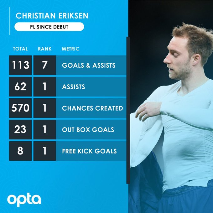 Christian Eriksen to Inter EOKrtWhW4AATGm-?format=jpg&name=900x900