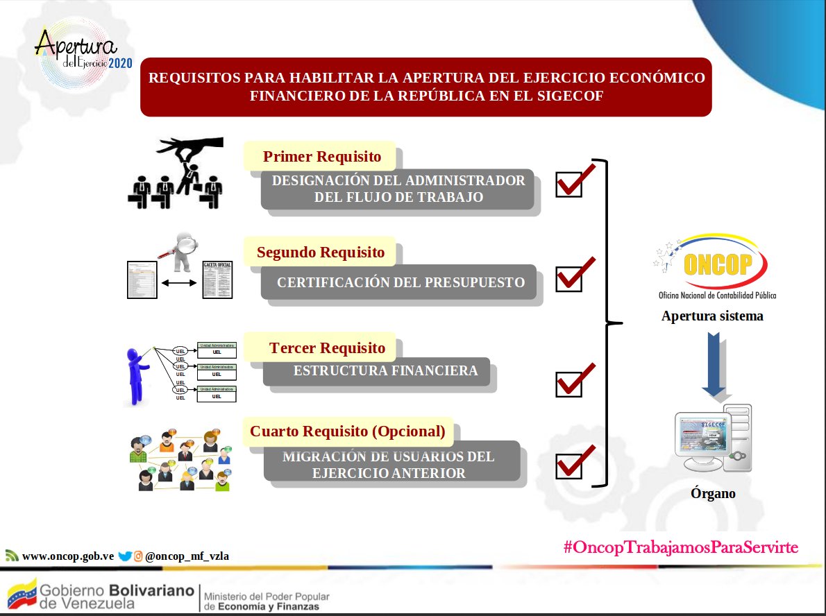ONCOP_MF_VZLA's tweet photo. #AperturaOportuna2020
📢 ¡Atentos! Órganos de la República
Requisitos necesarios para la apertura del #SIGECOF en el Ejercicio #2020.
Recuerden tramitar:
🔹Caución personal del Cuentadante de la Unidad.
🔹Cuentas bancarias de fondos ante la ONT.
¡Cumple con las Instrucciones! https://t.co/O8anQwfu2H