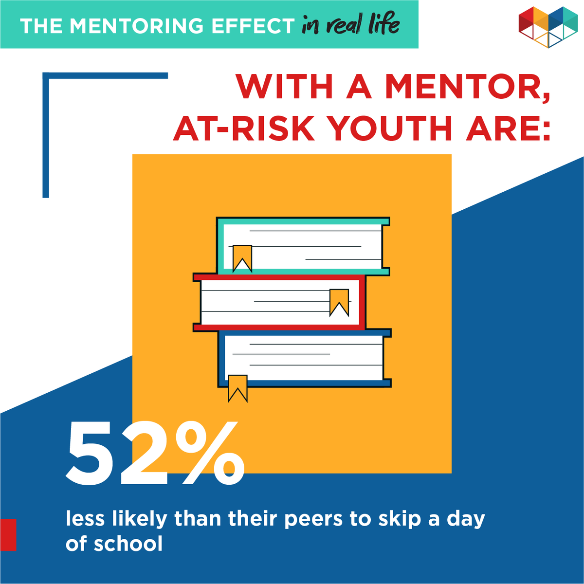 peacefromdv's tweet photo. It's hard to argue with stats like these. The #mentoringeffect is real and has a significant impact on the lives of our youth.
#mentoringmonth #mentorIRL https://t.co/9bnSWez8J1