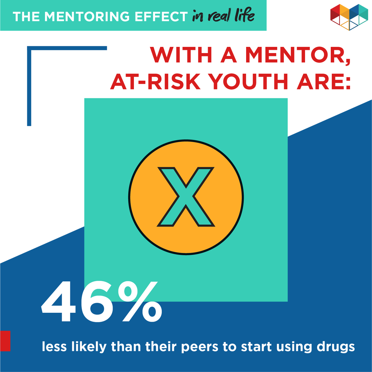peacefromdv's tweet photo. It's hard to argue with stats like these. The #mentoringeffect is real and has a significant impact on the lives of our youth.
#mentoringmonth #mentorIRL https://t.co/9bnSWez8J1
