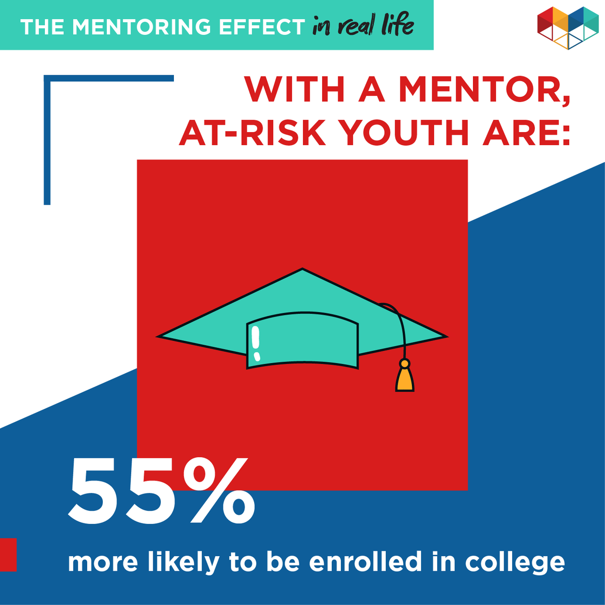 peacefromdv's tweet photo. It's hard to argue with stats like these. The #mentoringeffect is real and has a significant impact on the lives of our youth.
#mentoringmonth #mentorIRL https://t.co/9bnSWez8J1
