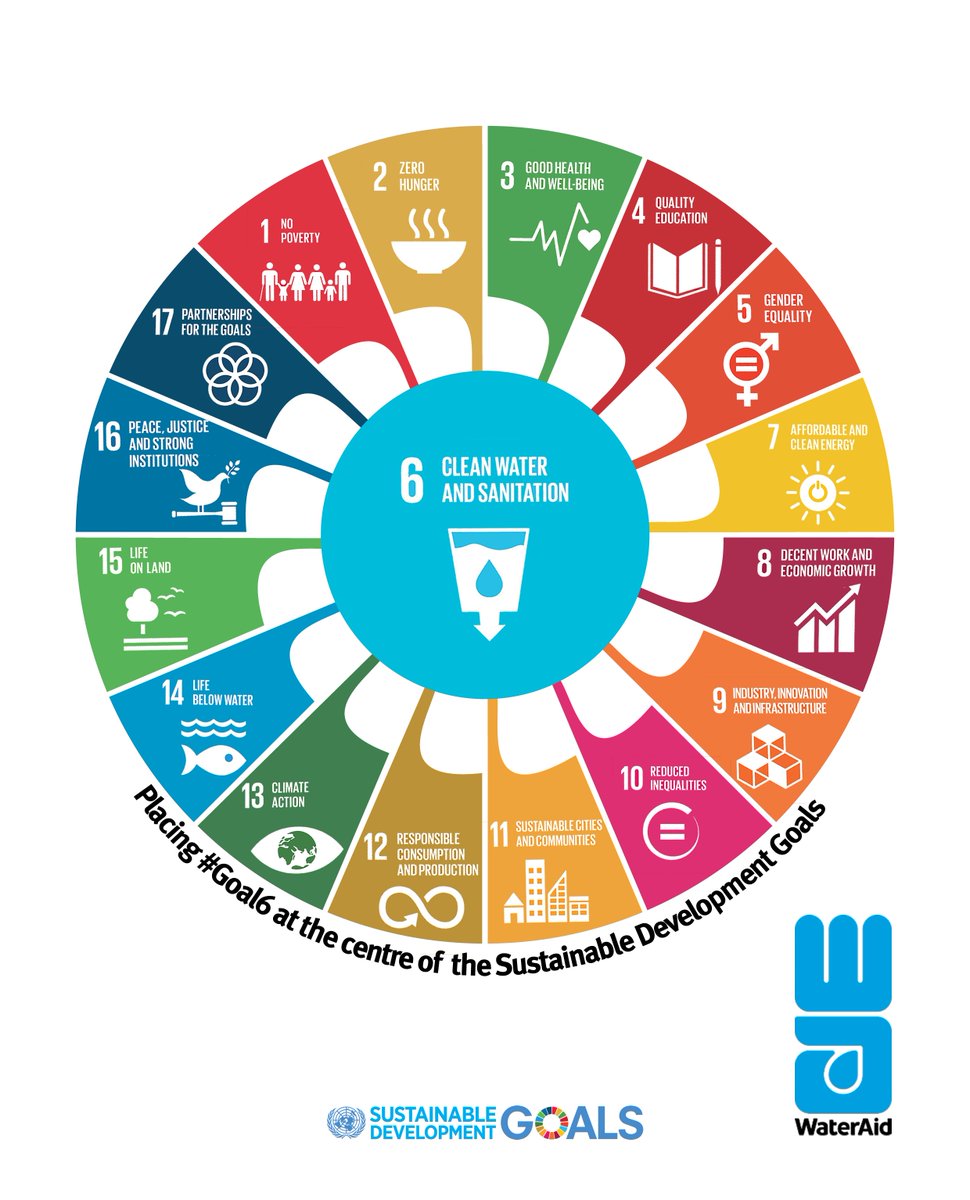 WaterAidNigeria's tweet photo. Sustainable development can only be achieved when everyone has access to clean water and sanitation. Letโs make this possible by 2030 for Nigeria.
#KeepYourPromises
#IVoted4WASH
#Make4YearsCount
#WASH4All
#SDG6 https://t.co/zw7UMXUr4v