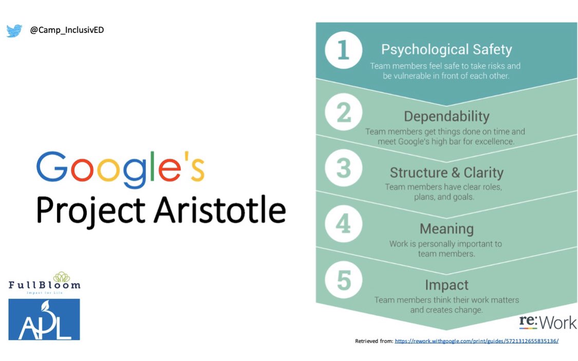 vronketto's tweet photo. Learning important tenets of working on an effective team! Number #1 in Google’s research applies to all of us. https://t.co/5K3aEjRWGk