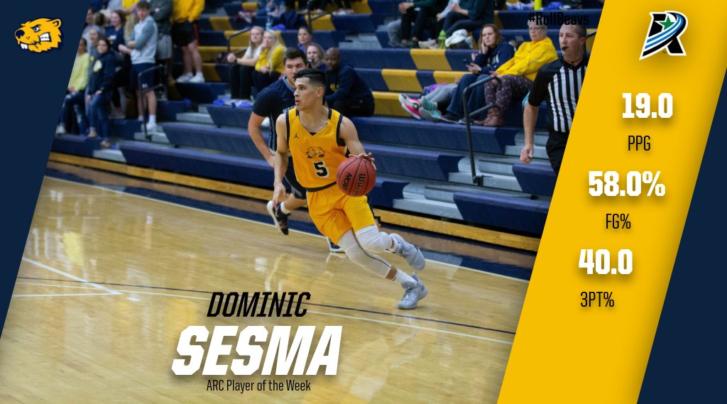 BVUMBasketball's tweet photo. Congrats to Dom Sesma for being named the ARC Conference Player of the Week! Sesma led the Beavers to two big wins on the road, including hitting the game winner in OT against Loras on Wednesday night! #RollBeavs #d3hoops https://t.co/jhoAXF9es7