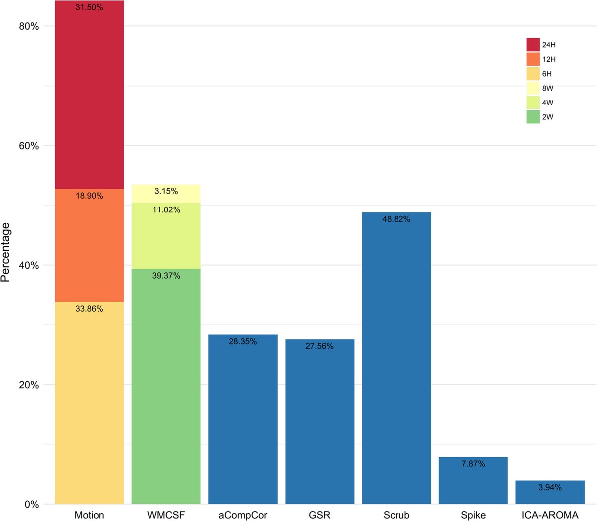 Ye He (@heyebrain) on Twitter photo Our negative-results paper "Nonreplication of functional connectivity differences in autism spectrum disorder across multiple sites and denoising strategies" is out. <a href="/DanKennedyIU/">Dan Kennedy</a>
onlinelibrary.wiley.com/doi/full/10.10… Our negative-results paper "Nonreplication of functional connectivity differences in autism spectrum disorder across multiple sites and denoising strategies" is out. <a href="/DanKennedyIU/">Dan Kennedy</a>
onlinelibrary.wiley.com/doi/full/10.10…