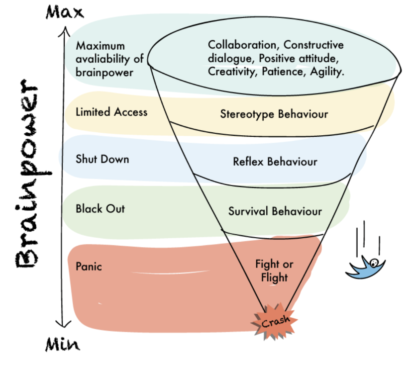 popovic_dejan's tweet image. Stress in a Nutshell – and the connection to Leadership @dandypeople @IsabelleSvard 
#leadership #organizationalfitness #futureworkdesign

dandypeople.com/blog/stress-in…