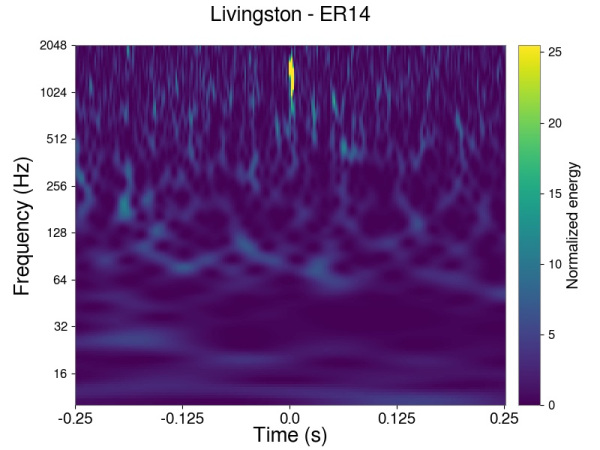 Example new glitch class: High Frequency Burst