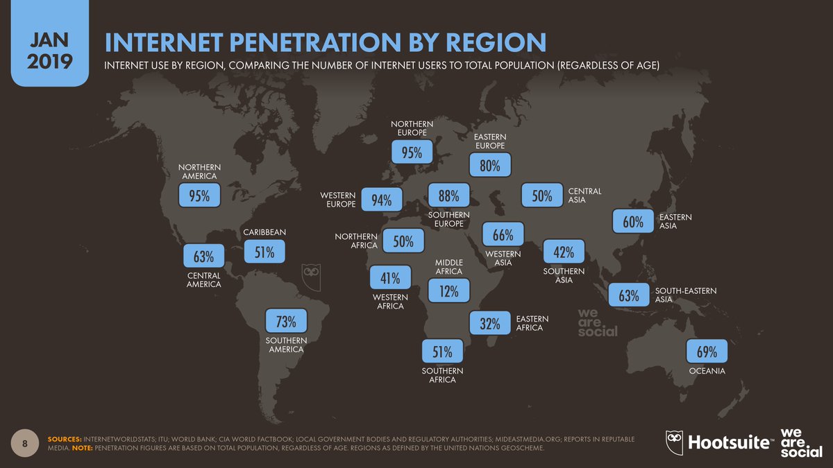 Freasg's tweet photo. Reporte Global Digital 2019 via @hootsuite #MondayMotivation #MondayMorning #Digital https://t.co/ZCWooX6ICC