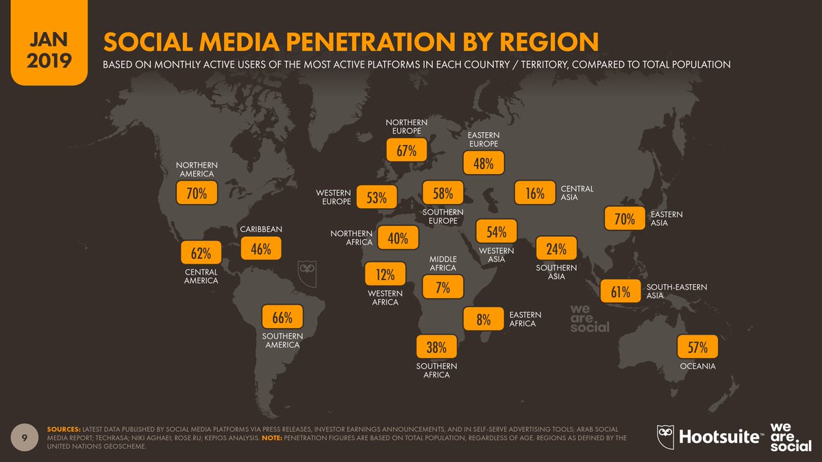 Freasg's tweet photo. Reporte Global Digital 2019 via @hootsuite #MondayMotivation #MondayMorning #Digital https://t.co/ZCWooX6ICC