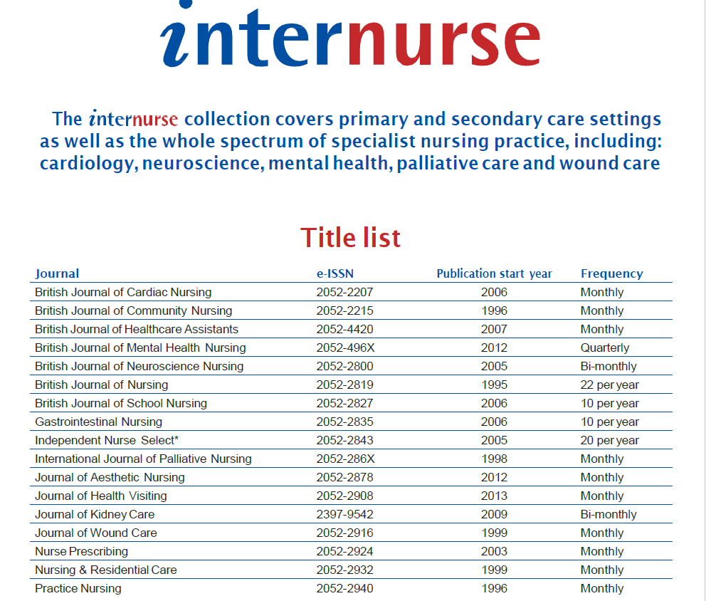 bucksnhslibrary's tweet photo. Here are a just a few of the Mark Allen titles our users can access via their Open Athens account #Internurse #MAHComplete #fulltextjournals #electronicresources https://t.co/mEQ3ZTYrcX
