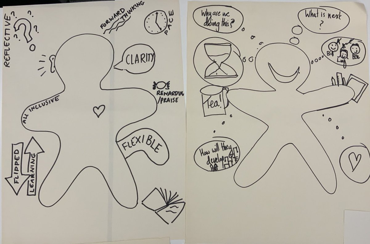 MrsHilltoutArt's tweet photo. Fantastic first session with our new cohort of teachers @StCyresSchool on the @OLEVItalk #OTP exploring what an outstanding teacher looks like and the impact of #DRICE on learning alongside @HopkinTeach #StcyresChat #outstandingteacherprogramme #Olevi https://t.co/xOp6UkTiZv