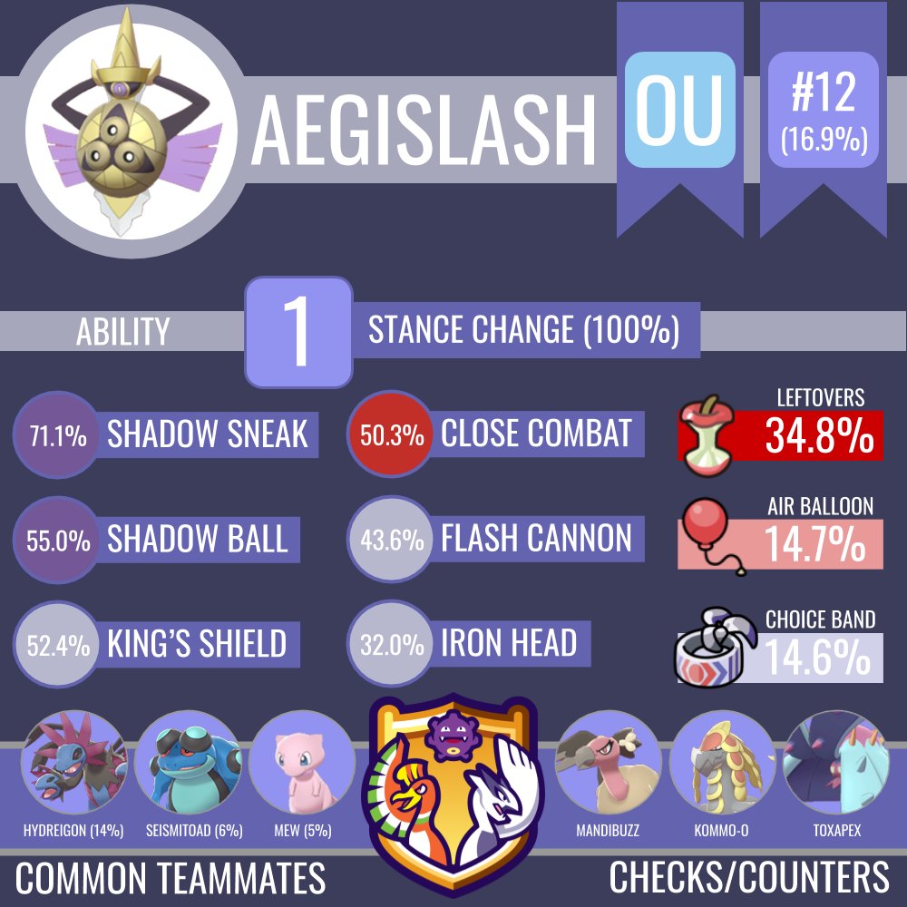 Smogon University on X: There's quite a few of them: Aegislash