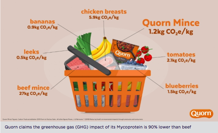 Enviro301's tweet photo. Quorn Foods introduces carbon footprint labelling
https://t.co/yoyC2uVorK
#food #carbonfootprint #environment #climate #co2 #label
#packaging #sustainability #shopping #GreenNewDeal https://t.co/ZOWBX62HHi