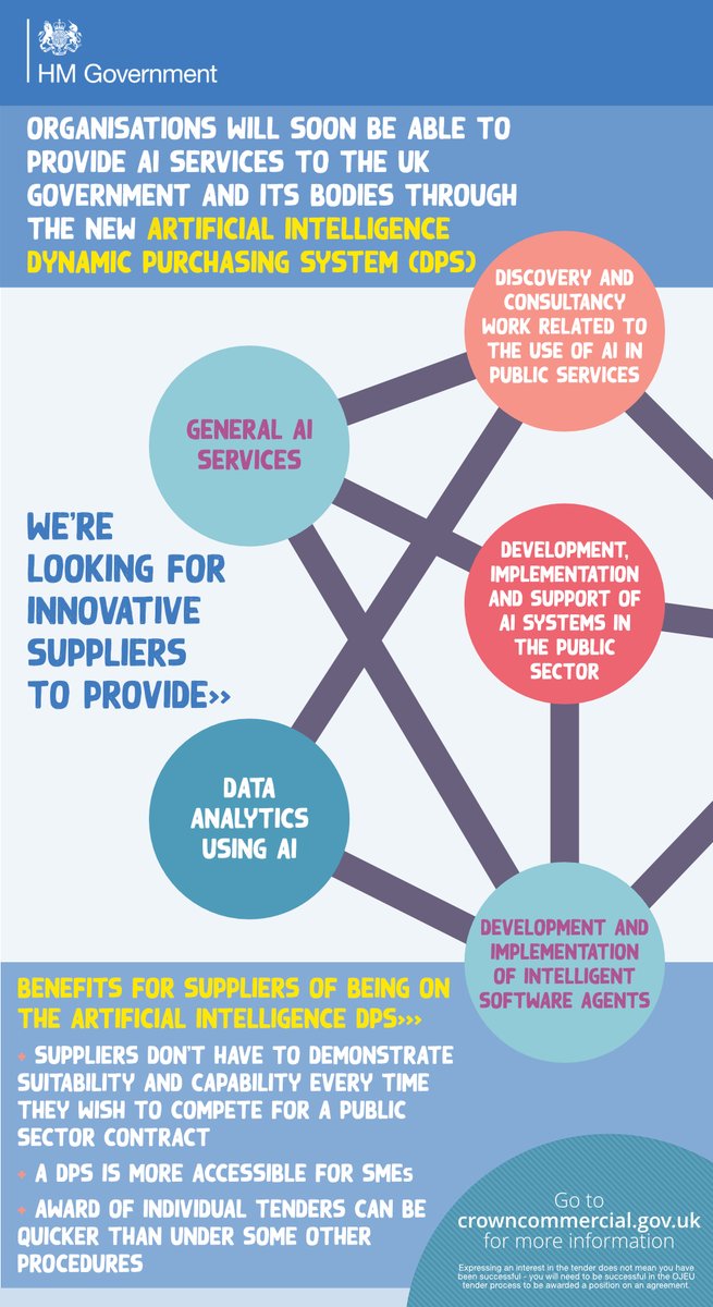A new AI marketplace is coming✨

It will allow innovative businesses to supply AI services to the public sector.

We're now inviting the tech sector to help us shape it.

Get involved👉 bit.ly/2N2opV0