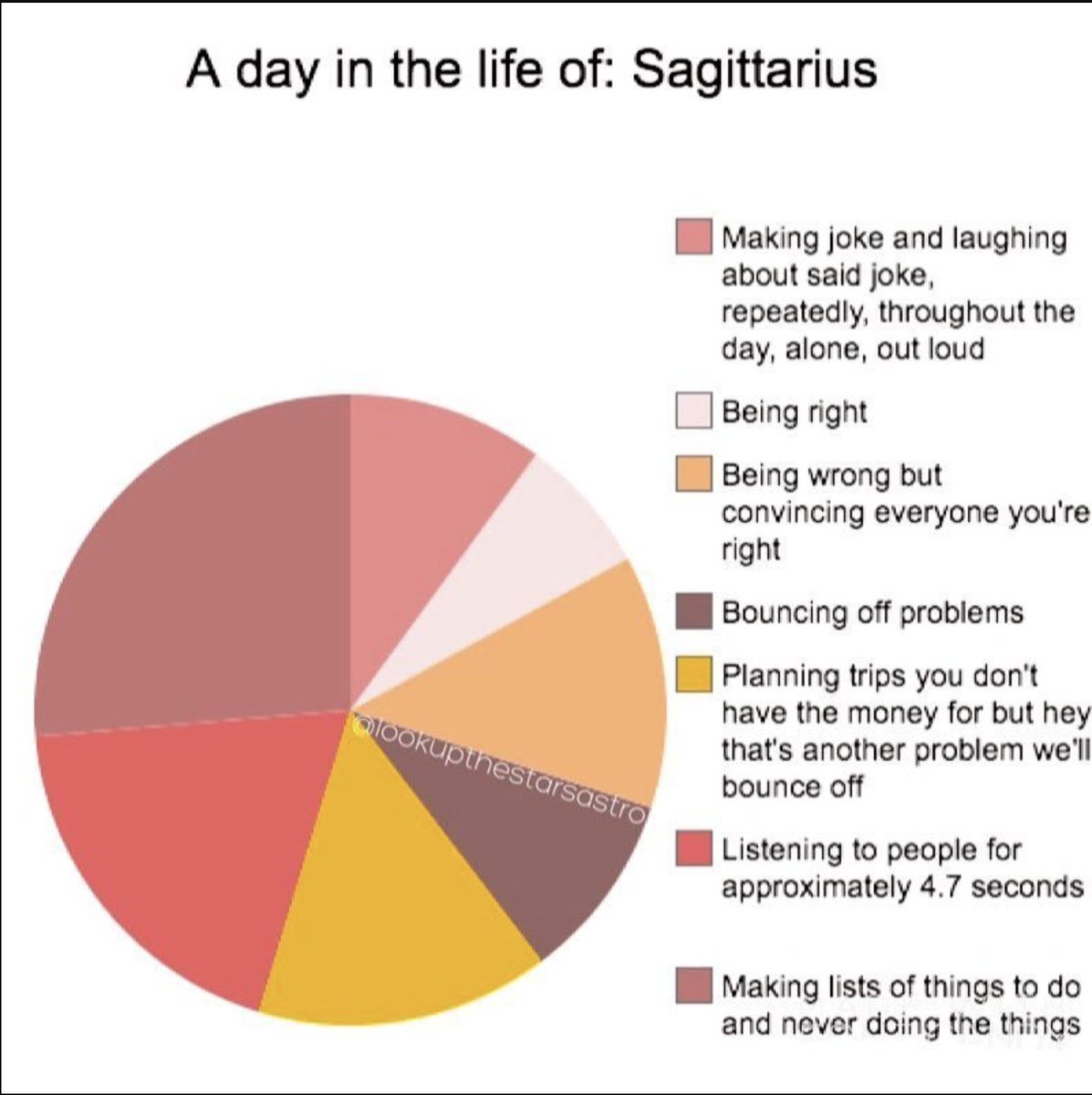 Sagittarius Season! How are you spending your birthday month or day