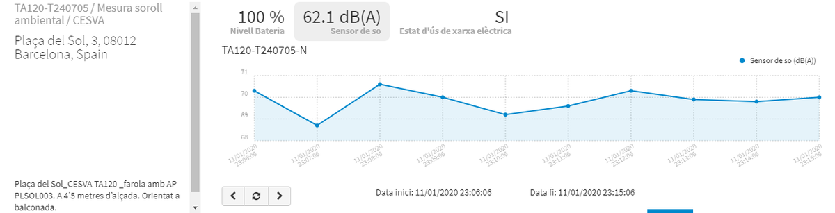 eva08012's tweet photo. Aquest dissabte a @PlacadelSol , tot i fer un fred que pela, hem patit mes de 70 dB a les 11 de la nit. No hi ha dret @barcelona_GUB @Bcn_Gracia https://t.co/mcK8wkco5Y