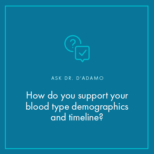 DADAMONUTRITION's tweet photo. 🔎 We might have an idea of the different characteristics and age of our Blood Types, but what about the science behind it? 🔬 Dr. D'Adamo discusses his research in this week's "Ask Dr. D'Adamo."  

https://t.co/4DNIbt56SG 👀

#AskDrDadamo  #bloodtyperesearch #bloodtypediet https://t.co/OtJftMWKpf