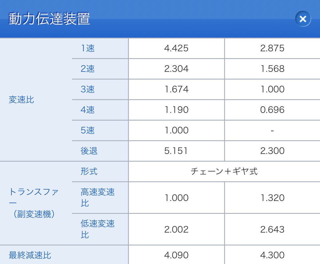 さんごうさん Mt車 平地駐車はなぜバックギア T Co Pbcgnrswry 知恵袋 Rギヤの方が減速比高いからかと思ってたが 回答をみるに今の車って後退ギヤの減速比低めなんだな