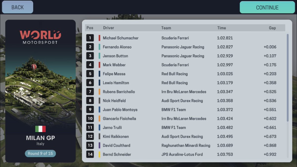 UnofficialF1Sim's tweet image. 🇮🇹 2005 ITALIAN GRAND PRIX:

Qualifying:

🥇@Schumacher_UOF1 (@FakeScuderia)
🥈@FrednandoAlonso (@LeJaguarF1)
🥉@JButton69 (@LeJaguarF1)