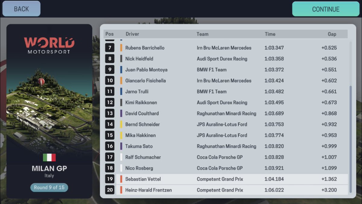 UnofficialF1Sim's tweet image. 🇮🇹 2005 ITALIAN GRAND PRIX:

Qualifying:

🥇@Schumacher_UOF1 (@FakeScuderia)
🥈@FrednandoAlonso (@LeJaguarF1)
🥉@JButton69 (@LeJaguarF1)