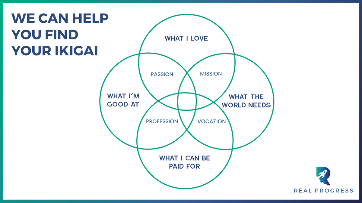 makerealprog's tweet photo. There's nothing like the grey mid point of a British January to really get people thinking "is this it?" I love the Japanese principle of IKIGAI, combining passion, mission, vocation and profession to get a true sense of purpose. https://t.co/nVD84Avxud