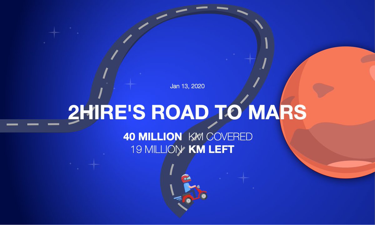 We're officially preparing for the Mars landing. 
More than 40M Km covered by around 5.5M Trips in our platform.

Feeling really grateful to our vehicles currently burning up worldwide streets.

#newmobility #sharingvehicles #connectedcars