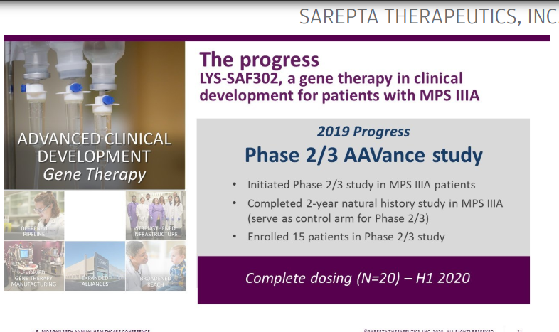 Gantosj's tweet photo. $SRPT LYS-SAF302 GTx in #MPS3A Ph2/3 study enrolled 15 patients
Completing dosing in 20 patients in H1-2020 https://t.co/BlzKw8Hs5k