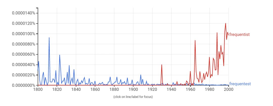 zakvarty's tweet image. Still can not get over &quot;frequentist&quot; autocorrecting to &quot;frequentest&quot;, a word that is *literally* archaic.

 📉📈#StatsProblems