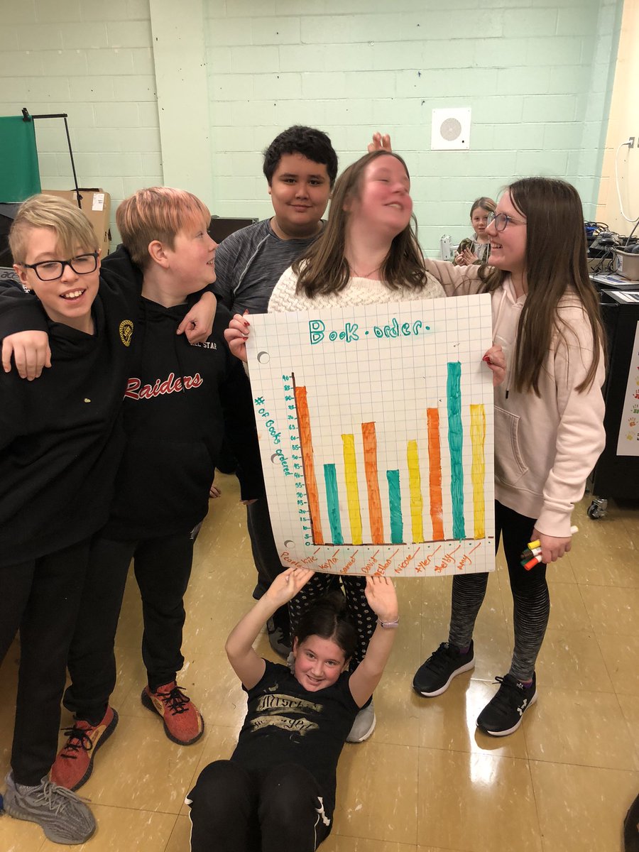 PowersGr5's tweet image. Graphing Data on a Monday morning! @UGEABC @NLESDNT