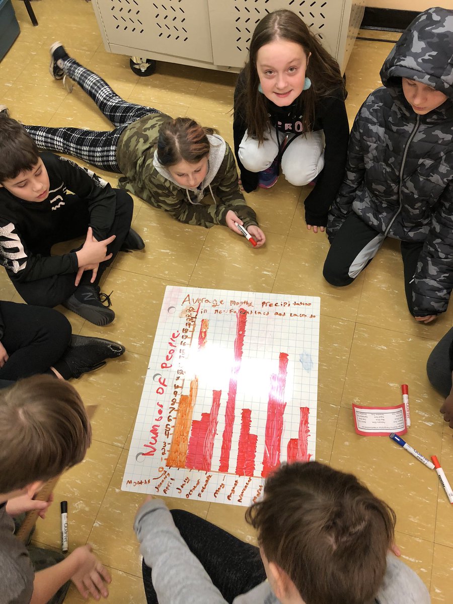 PowersGr5's tweet image. Graphing Data on a Monday morning! @UGEABC @NLESDNT